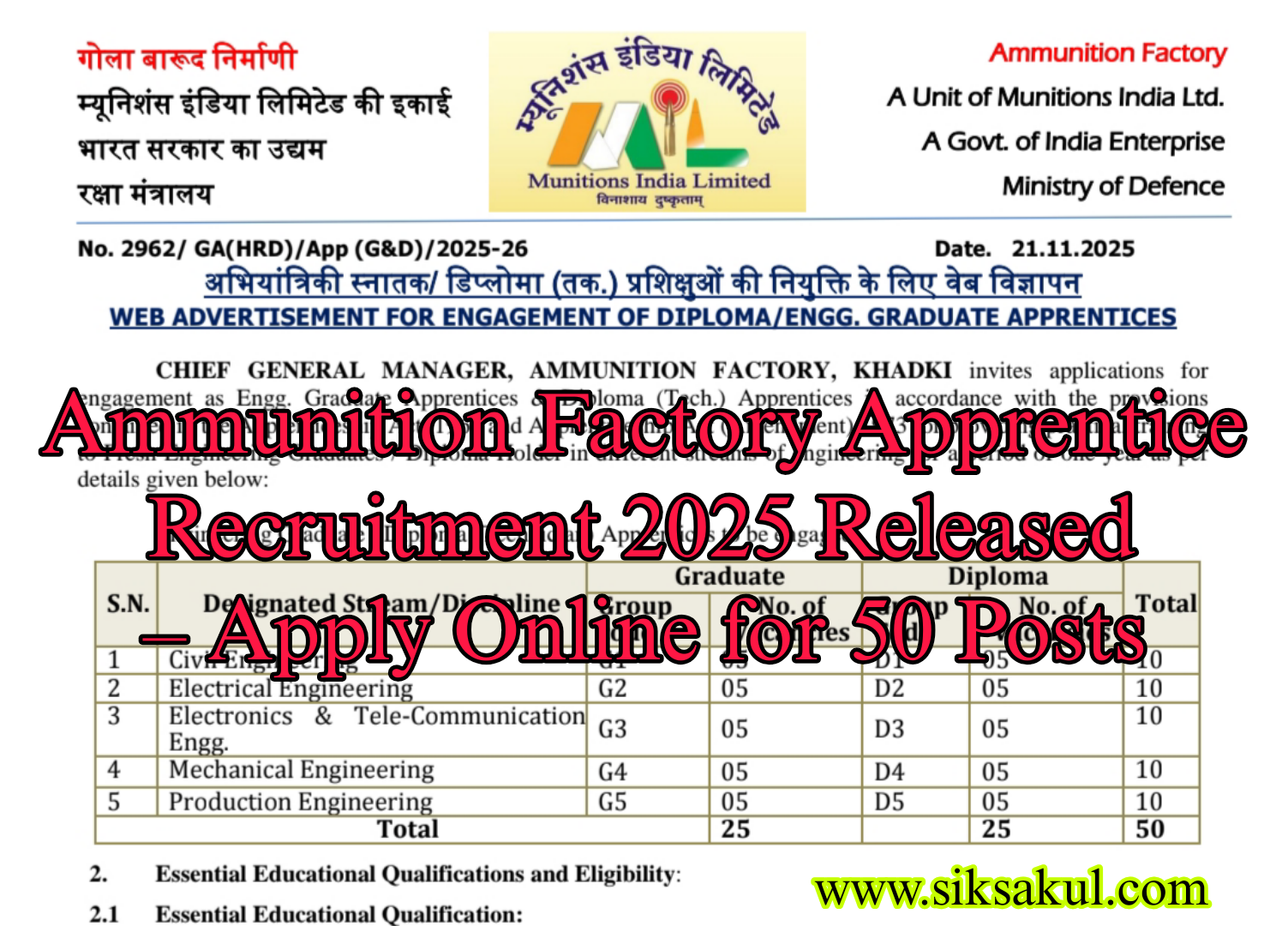 Ammunition Factory Apprentice Recruitment 2025 Released