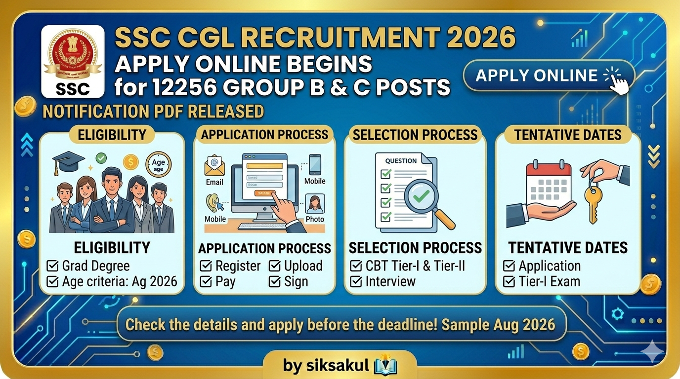 SSC CGL Recruitment 2026 Apply Online Begins by siksakul