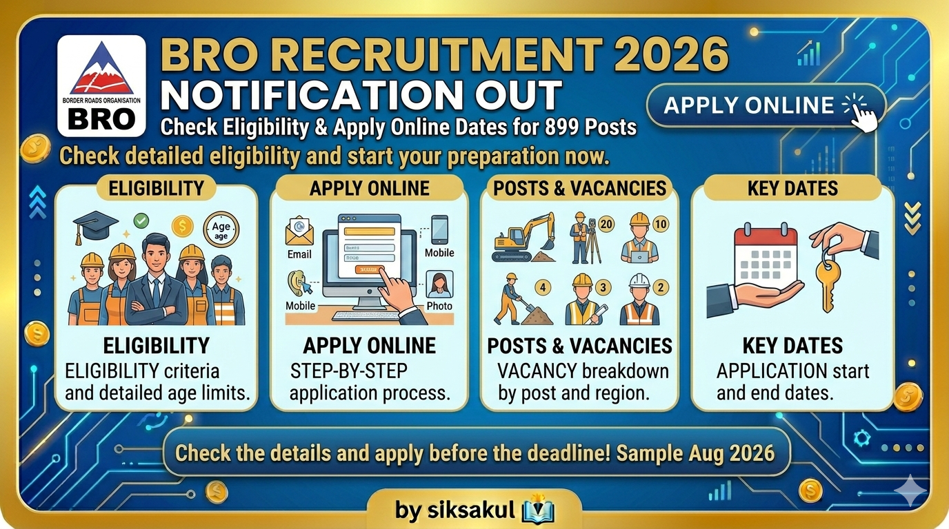 BRO Recruitment 2026 Notification Out