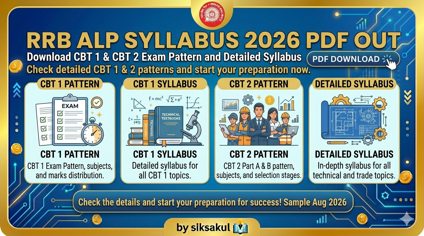 RRB ALP Syllabus 2026 PDF