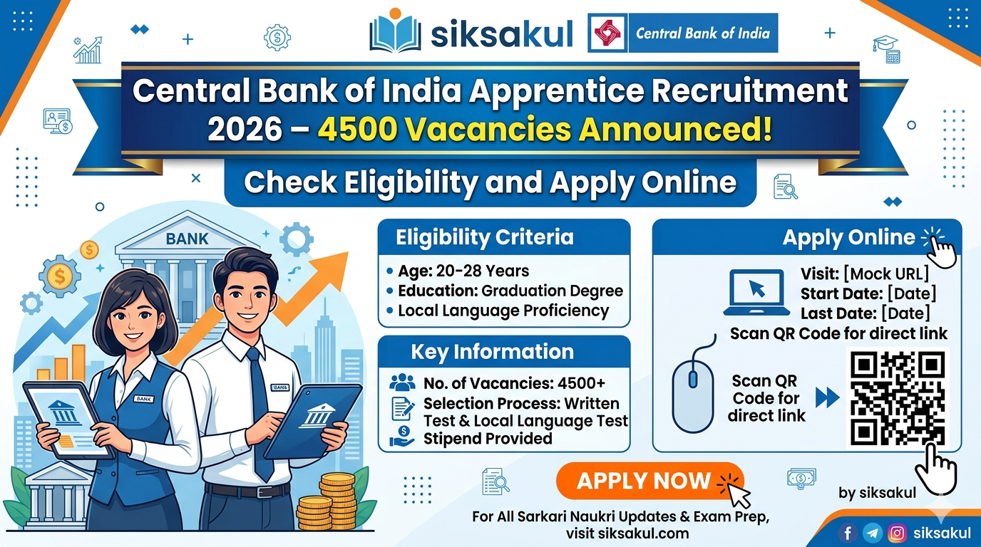 Central Bank of India Apprentice Recruitment 2026