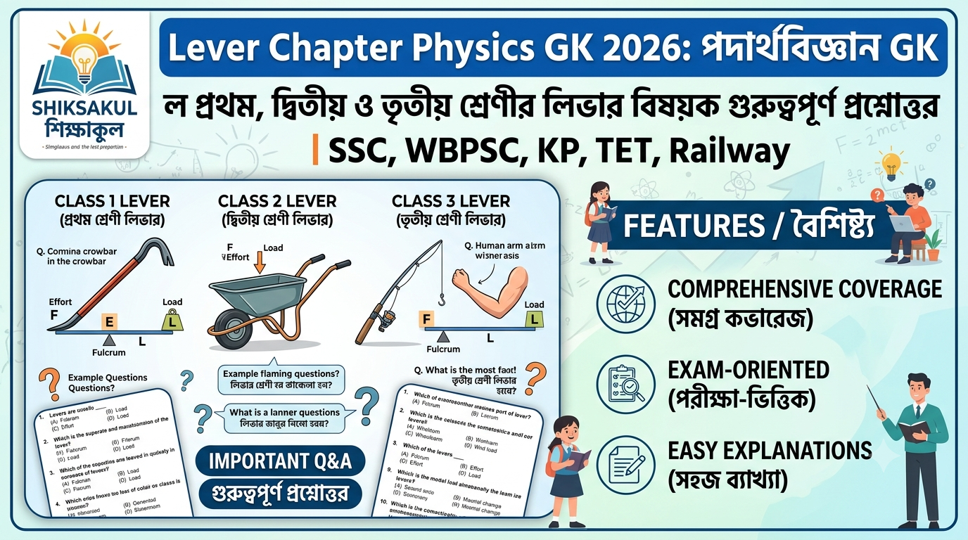 Lever Chapter Physics GK 2026